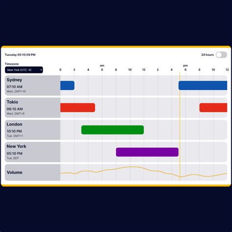 forex time zone converter com|Forex Market Hours.